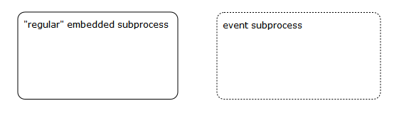 bpmn.subprocess.eventSubprocess